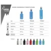 Laken Futura Thermo Çelik 0.75L Açık Mavi - Termos